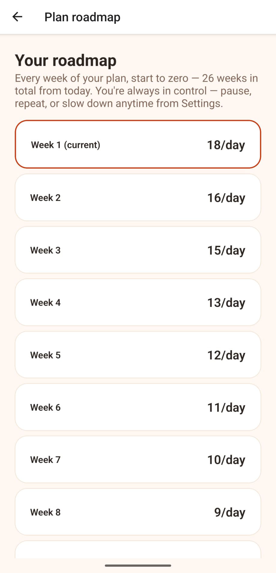 Your plan roadmap screenshot